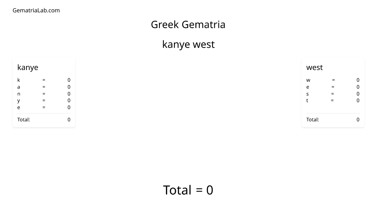 kanye west in greek Gematria